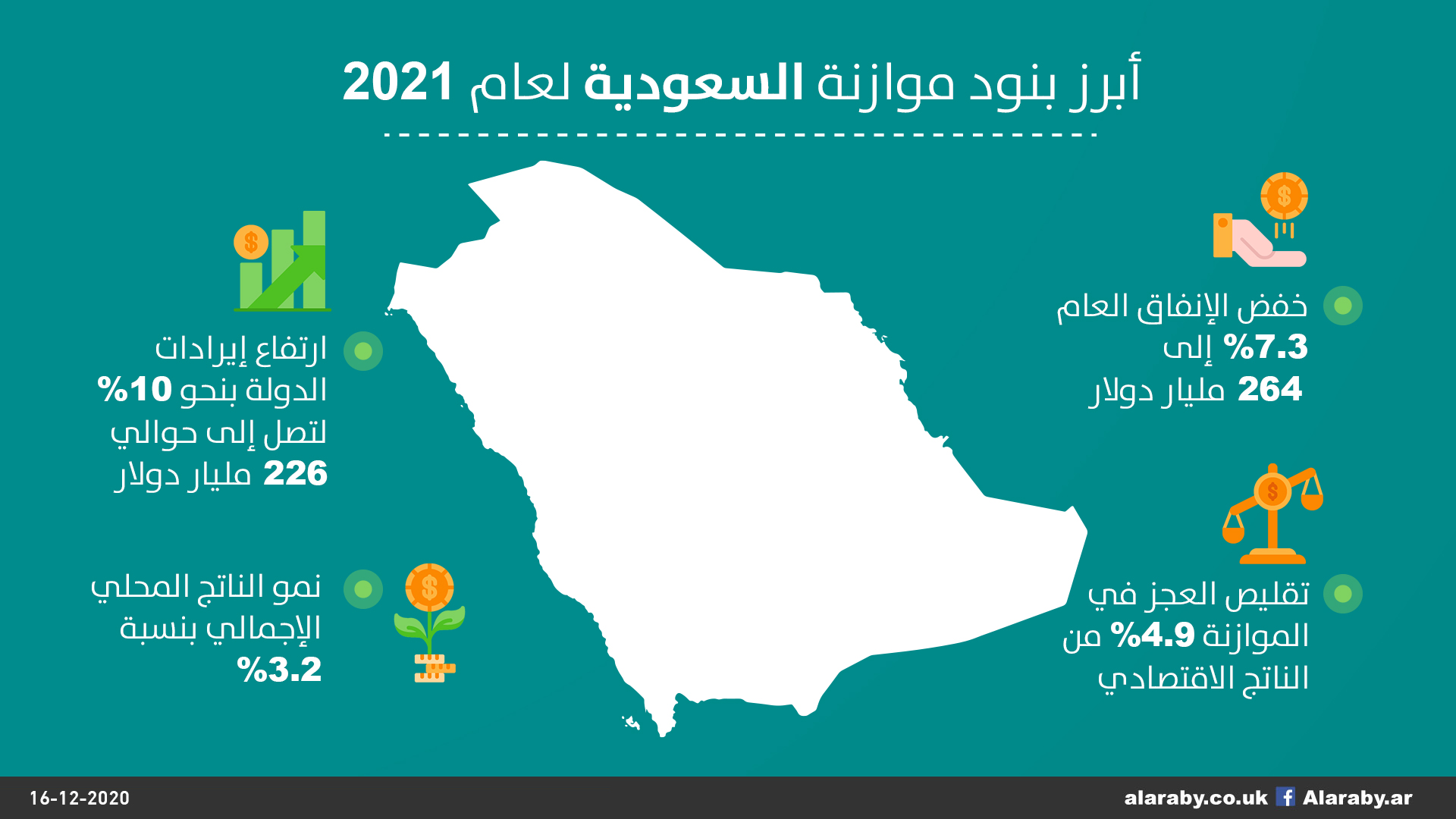 السعودية تقر موازنة 2021 خفض الإنفاق ولا ضرائب جديدة