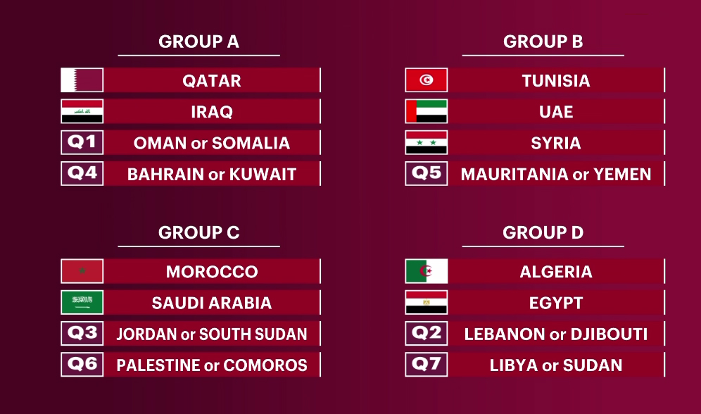 منتخبات البطولة العربية قطر تعلن