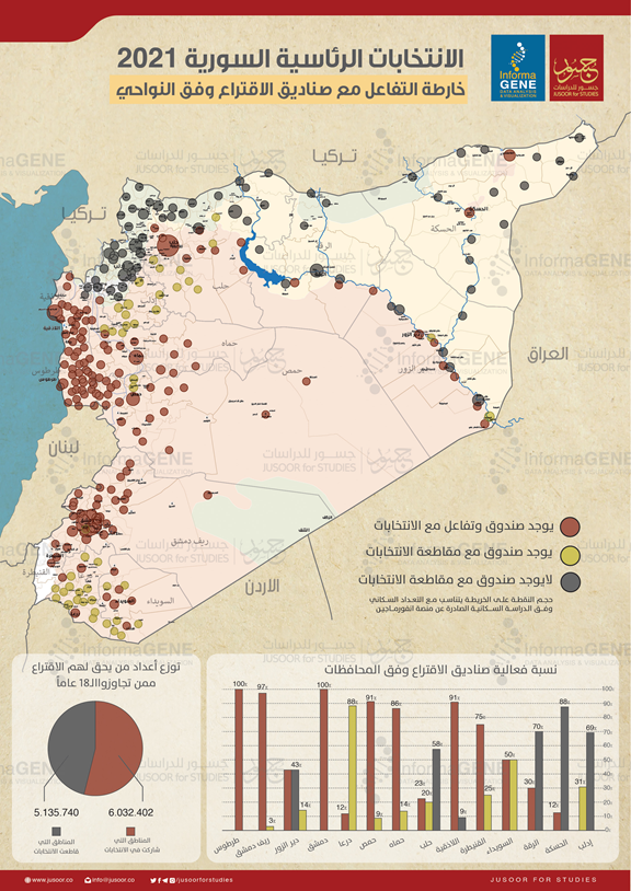 تقرير بحثي حول انتخابات الأسد