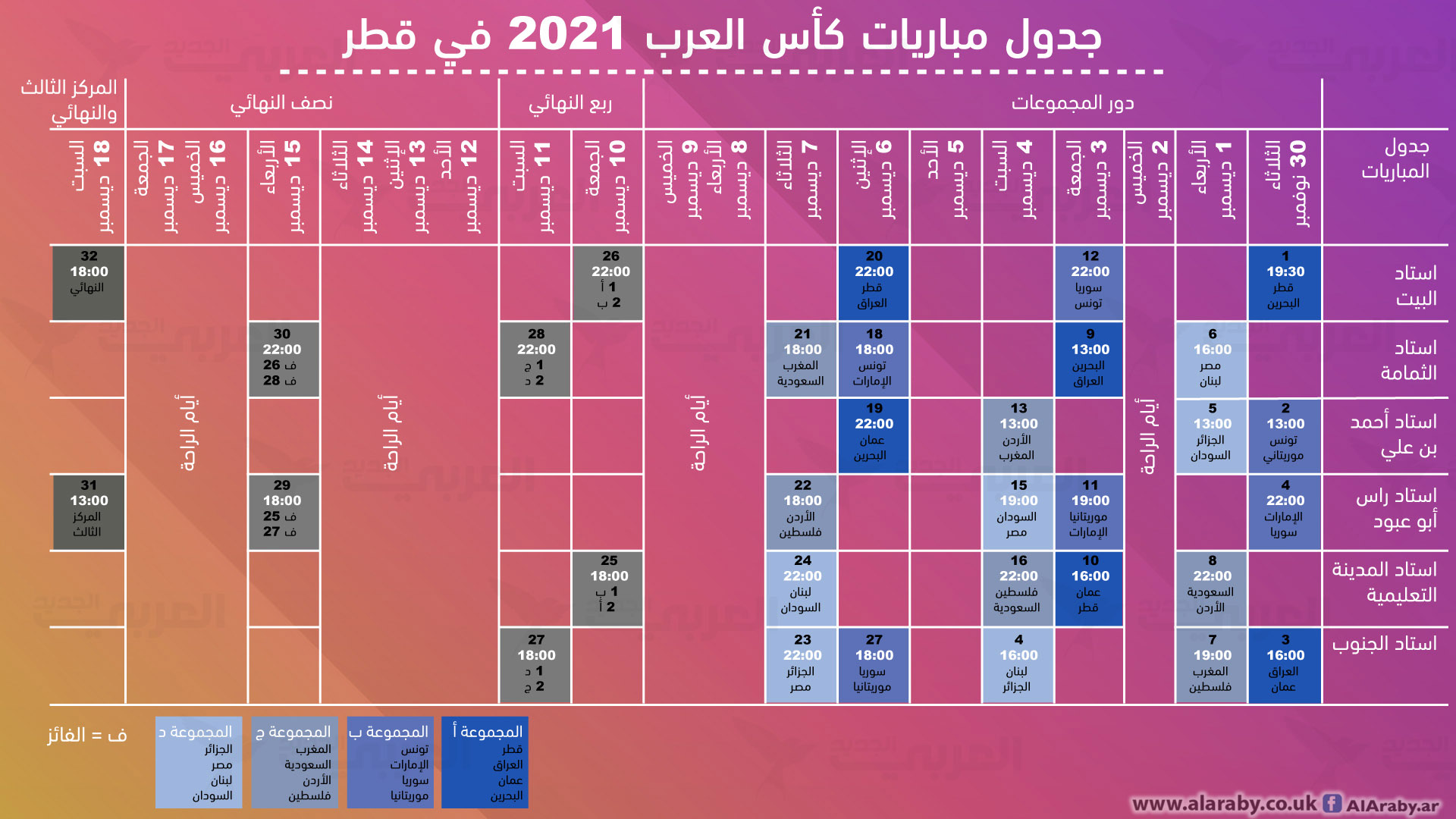 مباريات كاس العرب موعد جدول مواعيد