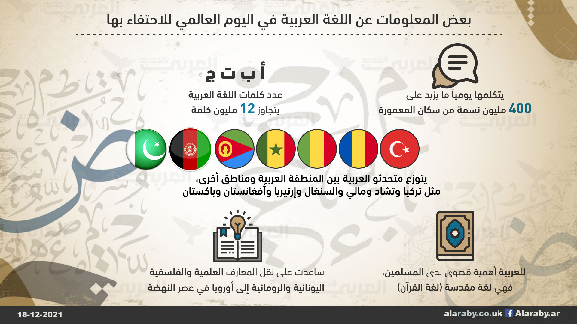 اليوم العالمي للغة العربية 2021