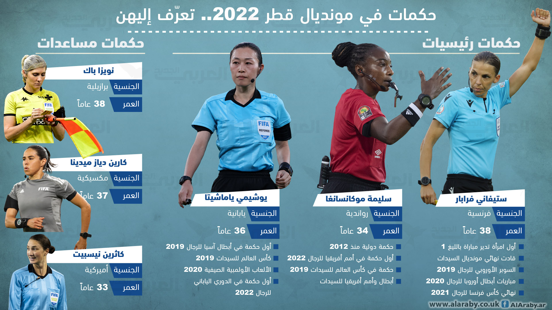 حكمات في مونديال قطر 2022.. تعرّف إليهن
