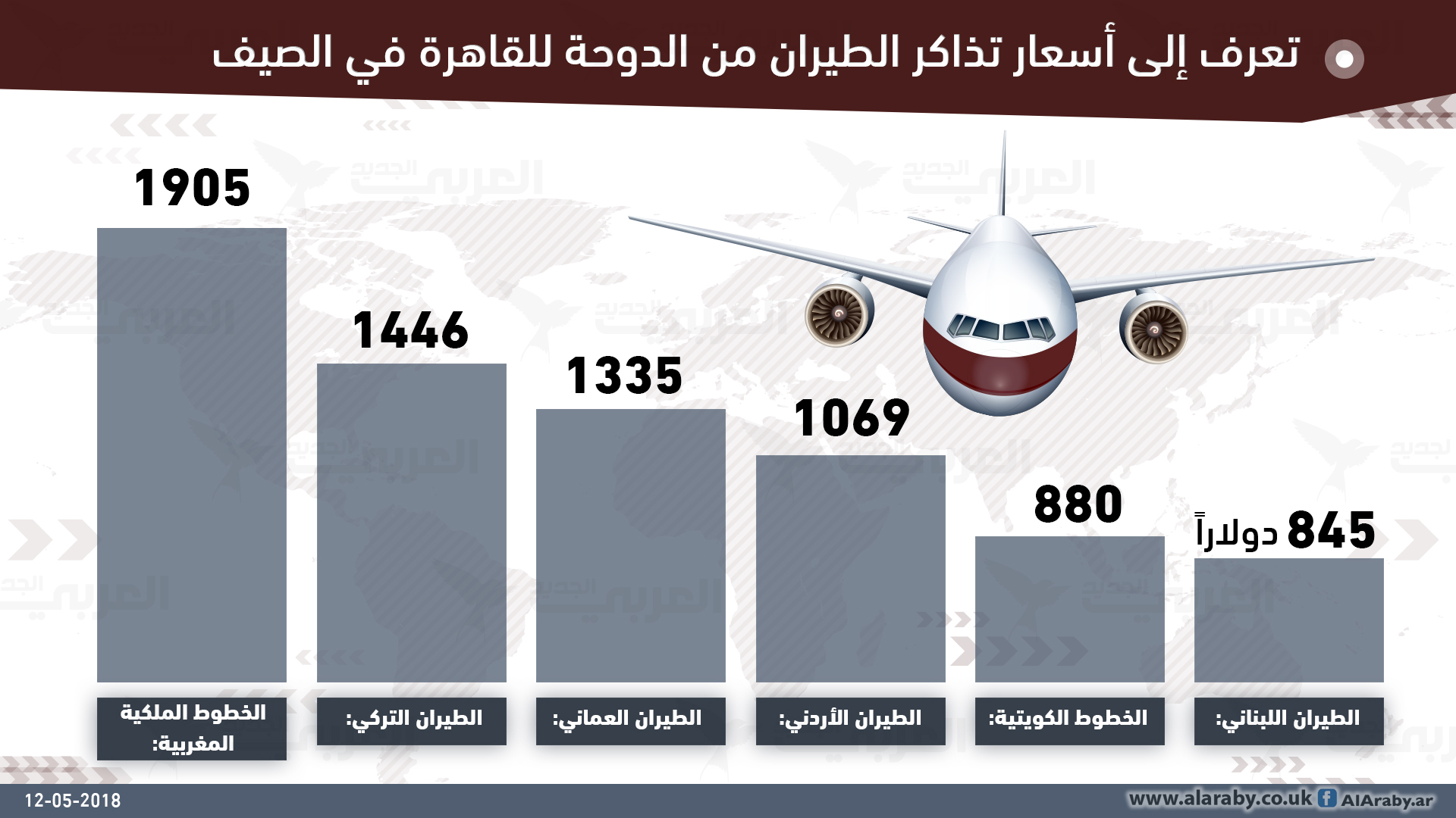 ارخص تذاكر طيران لمصر