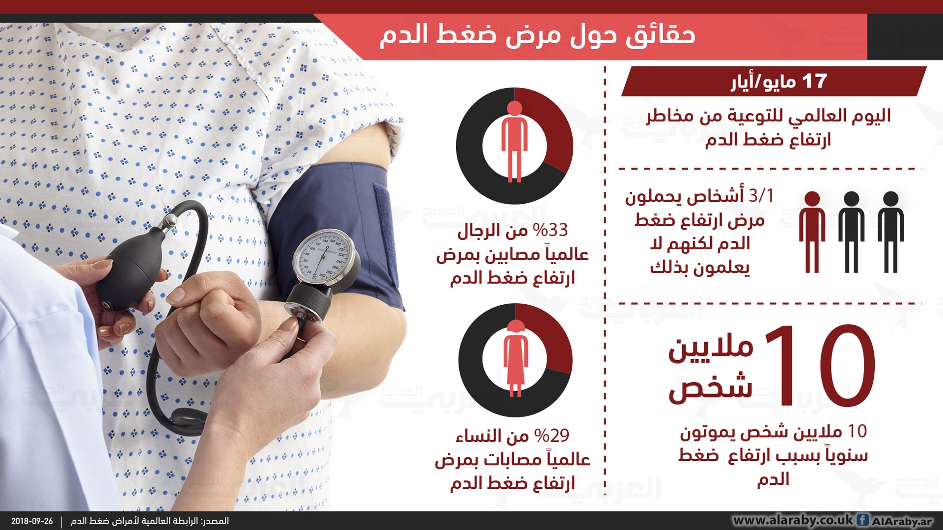 بودرة دورية تميز اسباب ارتفاع ضغط الدم المفاجئ عند الشباب كومرتينسات كوم