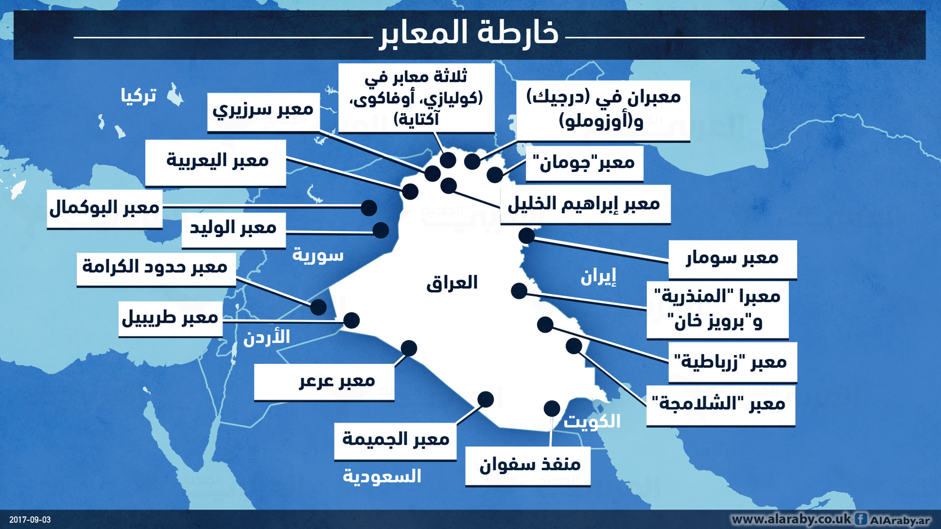 حدود العراق مع السعودية