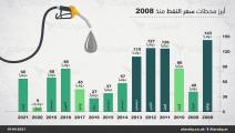 أبرز محطات سعر النفط منذ 2008