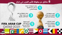 حقائق كأس العرب