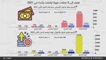 عملات عربية تراجعت في 2021 (العربي الجديد)