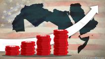 تصميم ملف انعكاس الفائدة الأميركية على الدول العربية