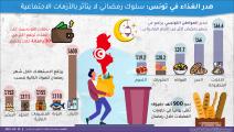 هدر الغذاء في تونس: سلوك رمضاني لا يتأثر بالأزمات الاجتماعية