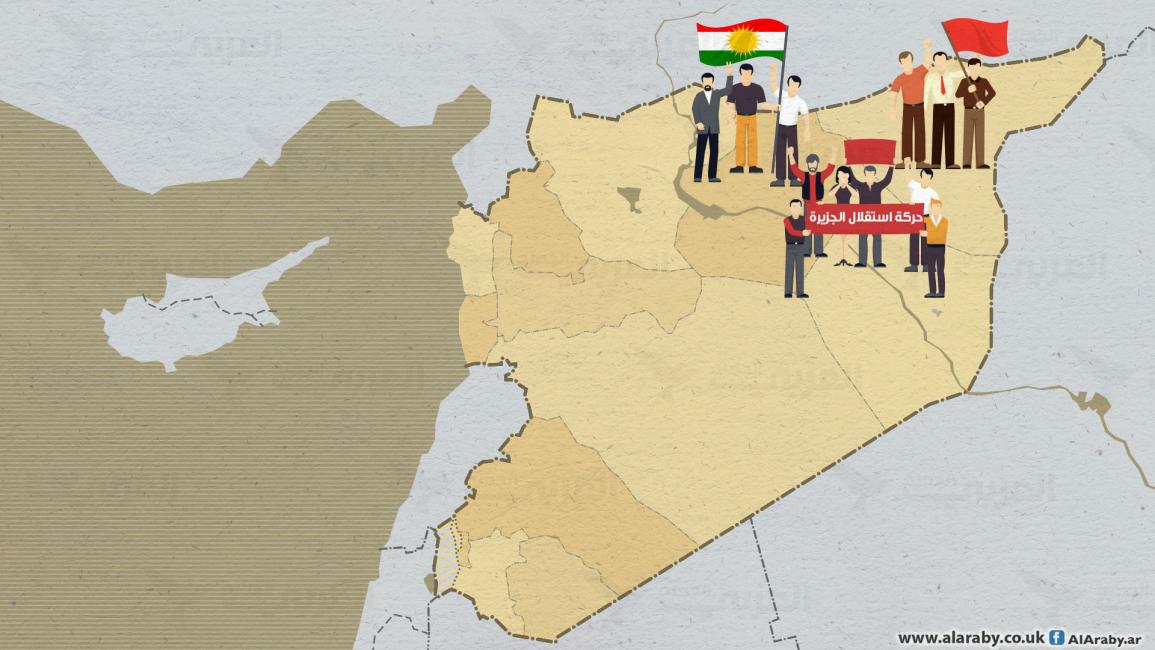 صراع هويات سوريا