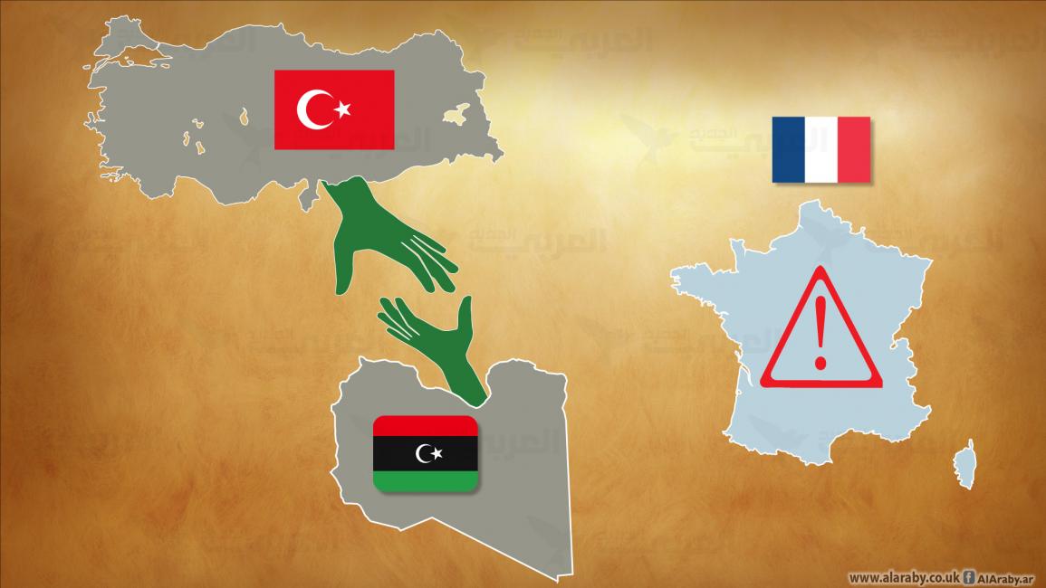 فرنسا وتركيا وليبيا