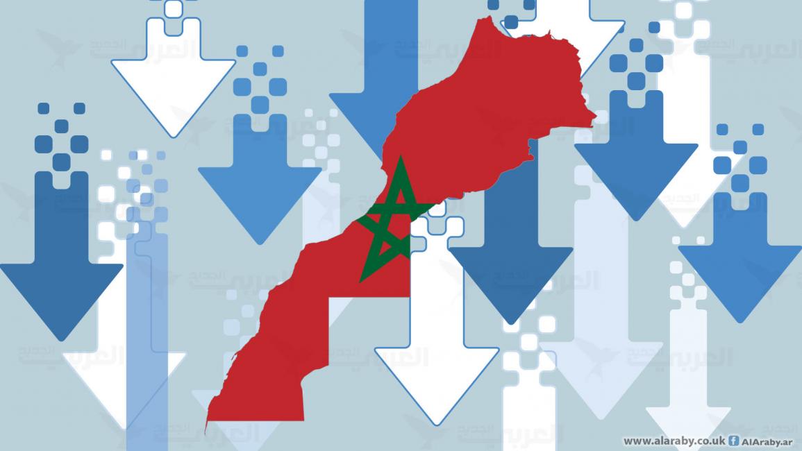 تنمية المغرب