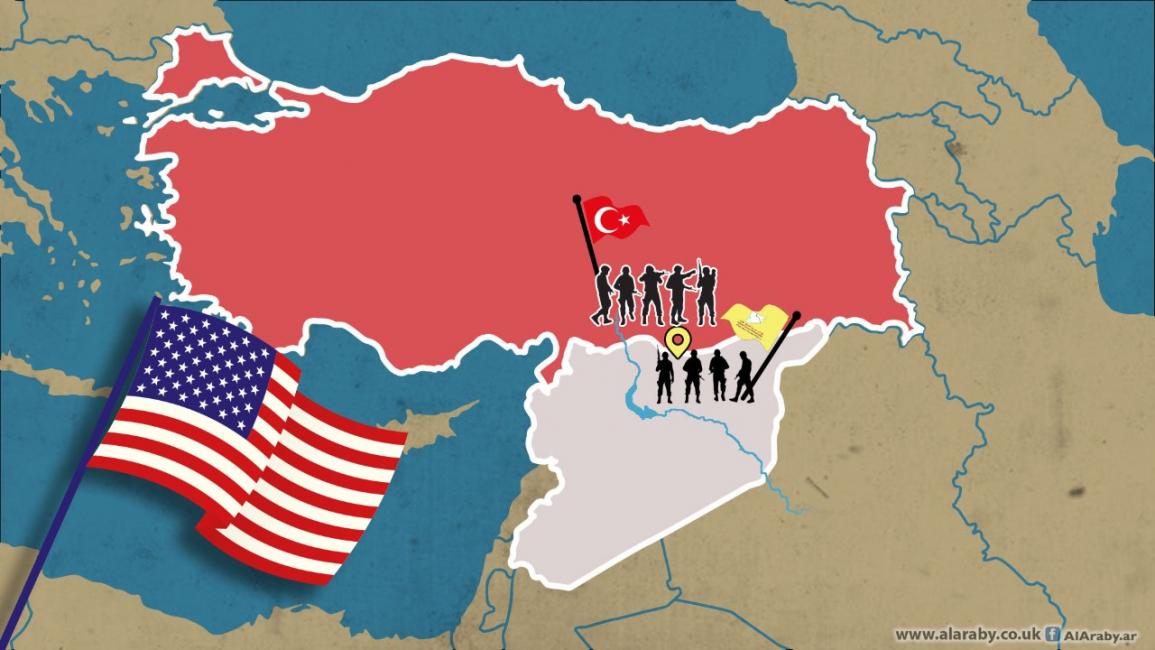 سورية وتركيا