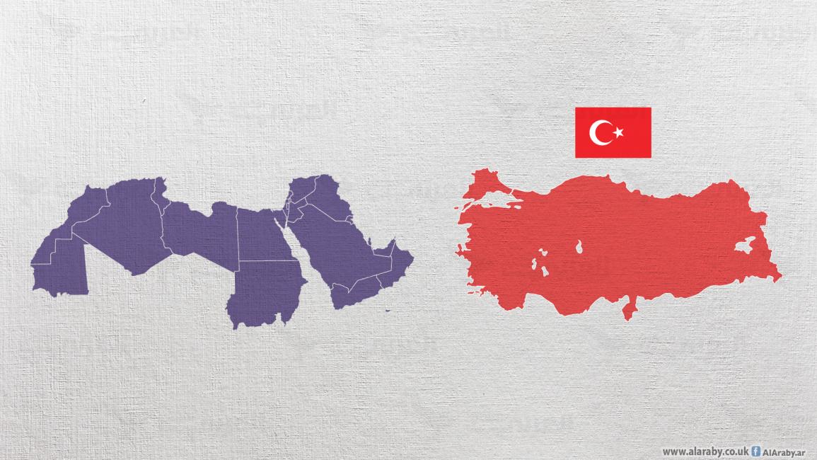 تركيا والعالم العربي
