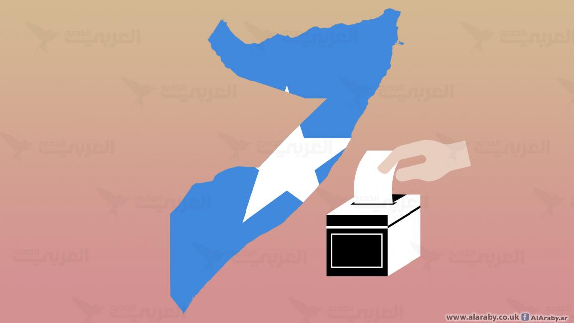 انتخابات صومالية