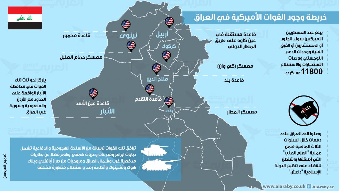خريطة تواجد القوات الأميركية في العراق
