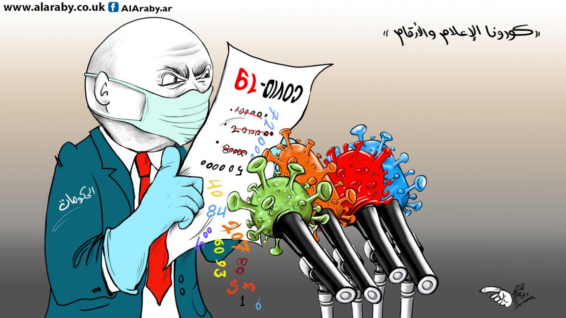 كاريكاتير ارقام كورونا / حمرة