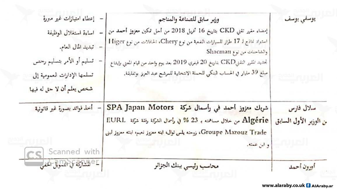 محاكمات الفساد في الجزائر (العربي الجديد)