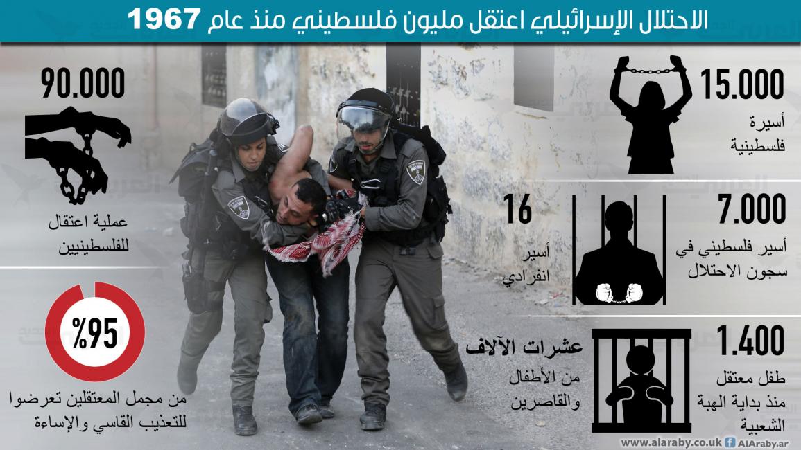 مليون معتقل فلسطيني في سجون الاحتلال-15-4-العربي الجديد