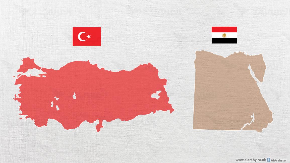 خريطتا مصر وتركيا