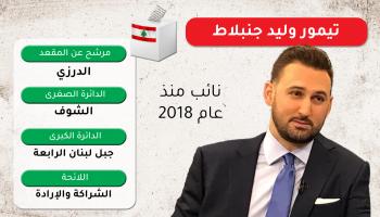 تيمور جنبلاط-التوريث السياسي/لبنان