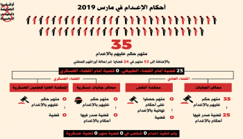 أحكام الإعدام في مصر خلال شهر مارس (المبادرة المصرية)