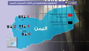تحقيق سجون الحوثيين