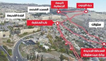 مخطط تلفريك القدس الإسرائيلي (تويتر)