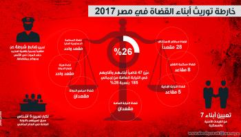 خارطة توريث أبناء القضاة في مصر 2017
