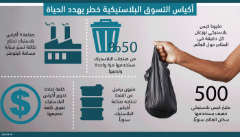 إنفوغراف عن أكياس البلاستيك (العربي الجدد)