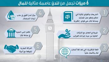 6 ميزات تجعل من لندن عاصمة مثالية للمال 
