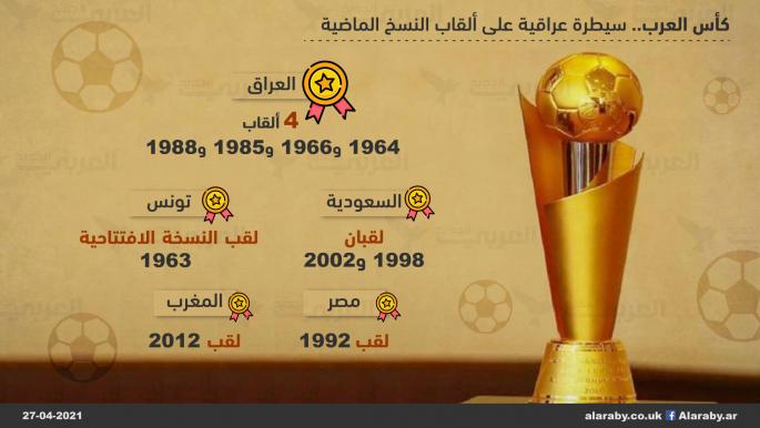 كأس العرب... سيطرة عراقية على ألقاب النسخ الماضية
