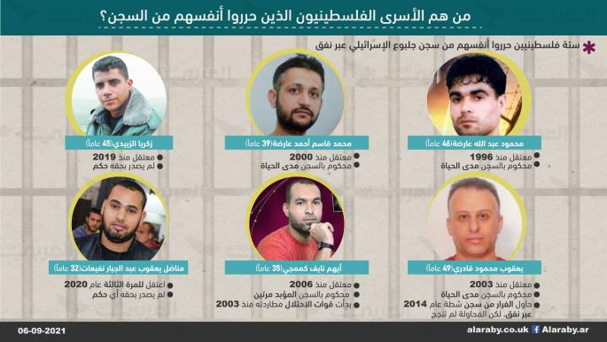 من هم الأسرى الفلسطينيون الذين حرروا أنفسهم من السجن؟