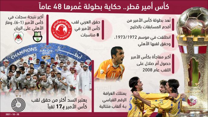كأس أمير قطر.. حكاية بطولة عُمرها 48 عاماً