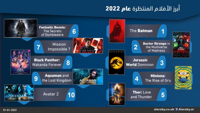 أبرز الأفلام المنتظرة عام 2022