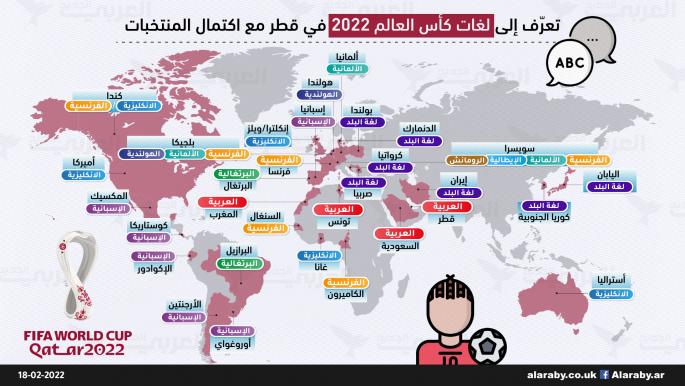 تعرّف إلى لغات كأس العالم 2022 في قطر مع اكتمال المنتخبات