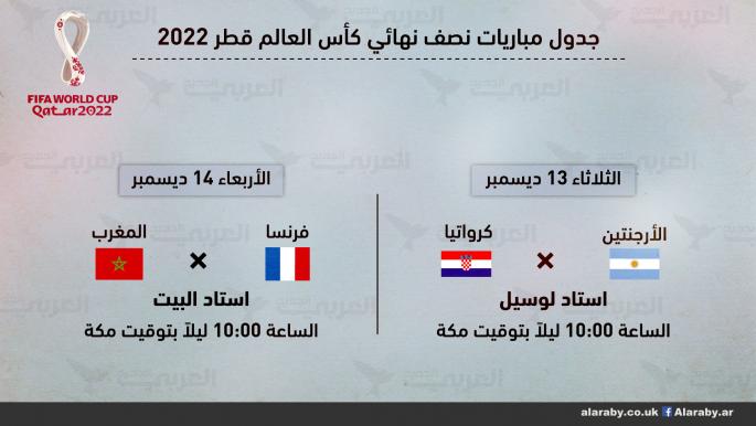 جدول مباريات نصف نهائي كأس العالم قطر 2022