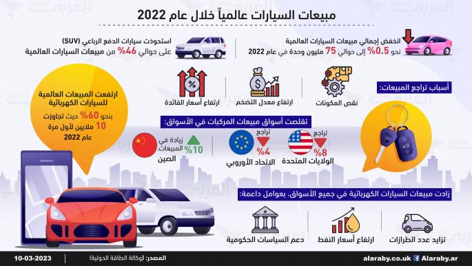 مبيعات السيارات عالمياً خلال عام 2022
