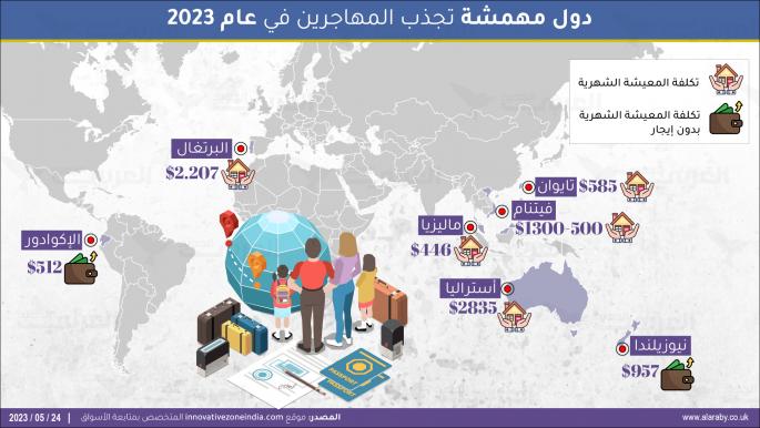 دول مهمشة تجذب المهاجرين في عام 2023