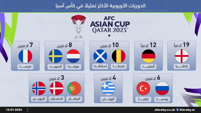 القادمون من الدوريات الأوروبية في كأس آسيا (العربي الجديد)