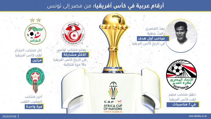 أرقام عربية في كأس أفريقيا: من مصر إلى تونس