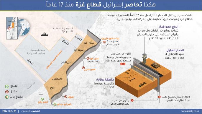 هكذا تحاصر إسرائيل قطاع غزة منذ 17 عاماً Infograph%20-%20Gaza1_0