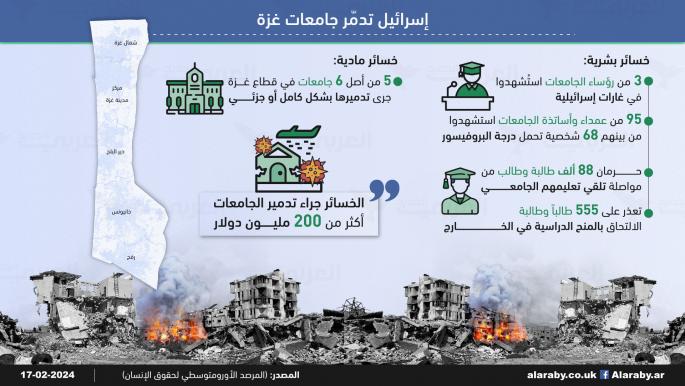 إسرائيل تدمّر جامعات غزة