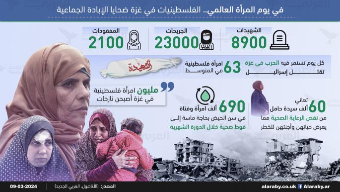 في يوم المرأة العالمي.. الفلسطينيات في غزة ضحايا الإبادة الجماعية