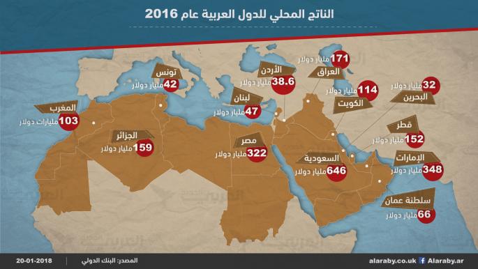 الناتج المحلي للدول العربية عام 2016 (العربي الجديد)
