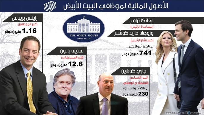 موظفو البيت الأبيض- اقتصاد-1-4-2017 (العربي الجديد)