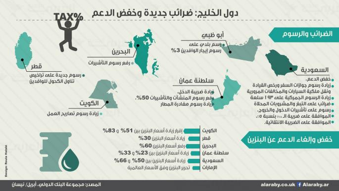 دول الخليج: ضرائب جديدة وخفض الدعم