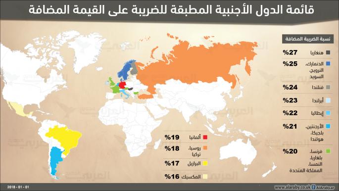 الدول الأجنبية المطبقة للضريبة على القيمة المضافة (العربي الجديد)