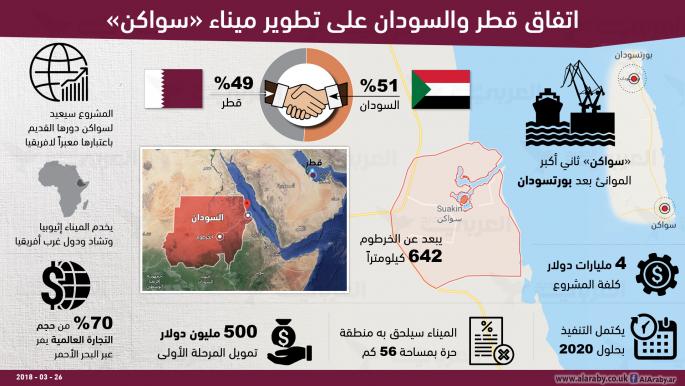 قطر والسودان يطوران ميناء سواكن